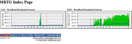mrtg.jpg